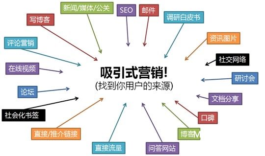 大同網站優化SEO