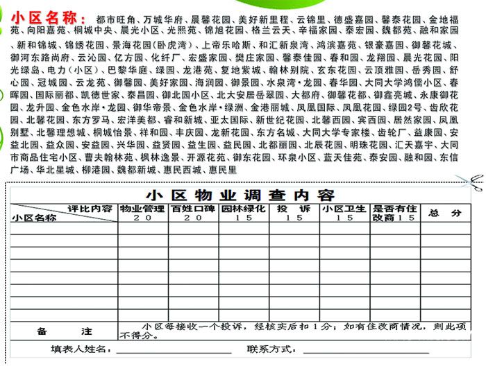 大同市小區物業網上調查